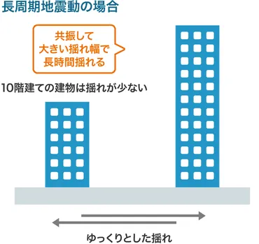 地震対策技術はここまで進んだ！建物と人を揺れから守る 最先端のテクノロジー 