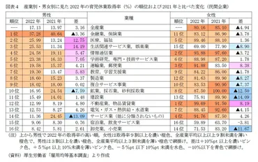 男性育休取得率は本当に上がっているのか？男性育休取得の現状と課題とは!!?