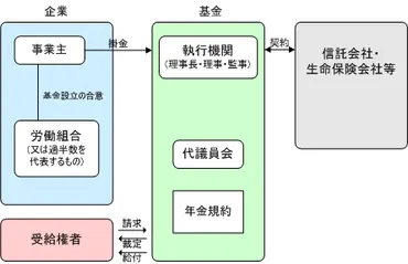 確定給付企業年金