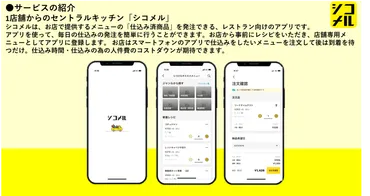 シコメル」に新機能追加! 有名店メニューの仕込み済み商品発注や受発注業務の一元管理に対応 (2022年2月24日)