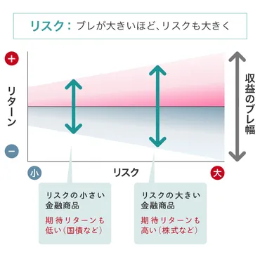 退職金運用する？しない？老後資金のおすすめ運用法5選＆相談先