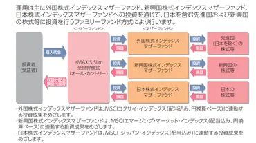 40代からの資産運用：始めるのに遅すぎる？40代からの資産運用とは！？