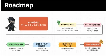 FiNANCiE(フィナンシェ)の仮想通貨CNGとは?将来性·買い方を解説 – Mediverse