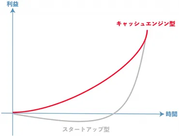 キャッシュエンジンって実際どうなの？起業塾の真相に迫る！起業塾「キャッシュエンジン」とは！？