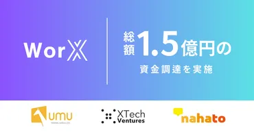 経済産業省「リスキリングを通じたキャリアアップ支援事業」に採択されたWorX株式会社、プレシリーズAで総額1.5億円の資金調達を実施  (2023年8月31日) 