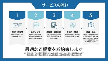 DIY職人とのマッチングサイト「Mr.DIY」の運営会社「ポンヴル合同会社」からのお知らせ 