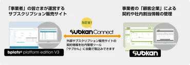 サブスクリプション統合プラットフォーム「Bplats®」の新オプション機能「Subkan Connect」 提供開始 