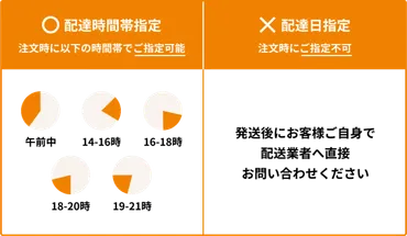 送料とお支払い方法について