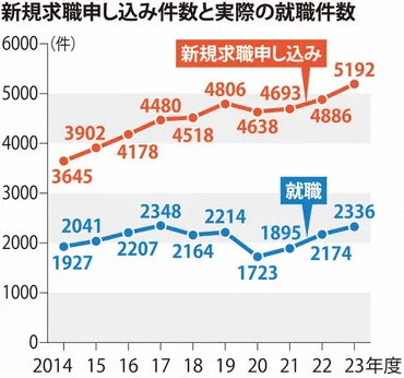 障害者の就職、本当に難しい？現状と課題とは！？