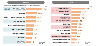 精神障害者の就労における障害者枠と一般枠の違い 