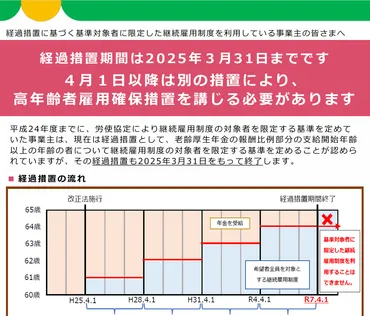 70歳超えも働く時代？日本の高齢者雇用制度の現状と課題高齢者雇用は、今や企業にとって必須!!