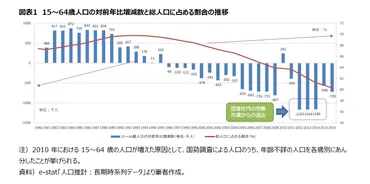 70歳雇用推進の背景と今後の課題 