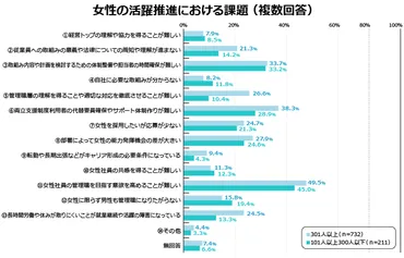 事例付】女性管理職比率を上げると5つのメリットが！現状と企業の対応事項を解説 