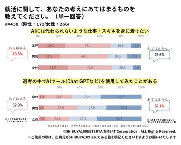 Z世代のキャリア観に関する意識調査 