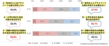 Z世代は職場でコミュニケーションより「○○の遅れ」に強いストレスを感じていた【SHIBUYA109 lab.調べ】 