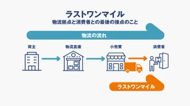 ラストワンマイル配送の課題と展望？！深刻化するドライバー不足とは！？