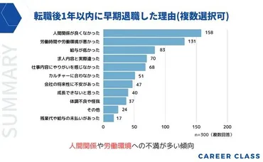 若手社員の早期離職問題？とは！？