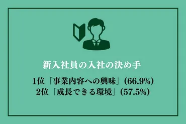 若手社員が離職する３つの理由と離職防止のポイント&対策を解説