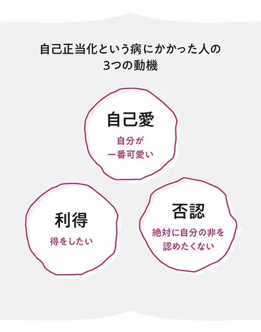 自己正当化バイアスは、本当に危険？｜認知的不協和との関係とは？自己正当化バイアスとは!!!