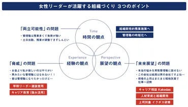 女性リーダー・管理職が育つ企業の条件 vol.3「女性リーダーが活躍する組織づくり3つのポイント」