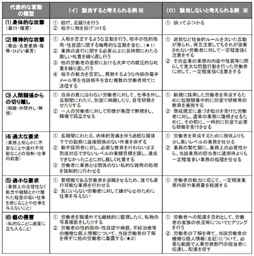 パワハラ「これはアウト」？6つの判断基準と対応方法を解説 