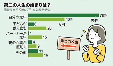 第二の人生 仕事も学びも、前向きに、積極的に