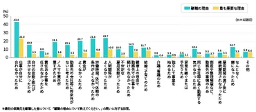 早期離職が起こる理由とは