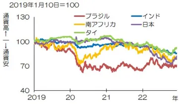 世界経済が抱えるインフレ：リセッションは来るのか？インフレとリセッションの関係とは！？