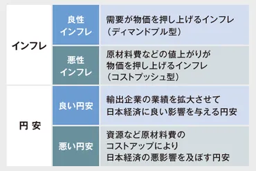 インフレ・デフレ、円安・円高は景気にどう影響？ 