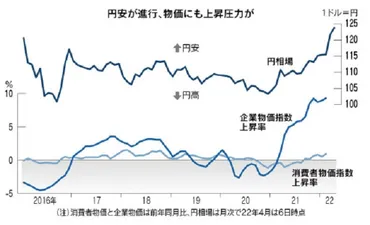 円安・インフレ時代の資産運用に今すぐ切り替えなさい 