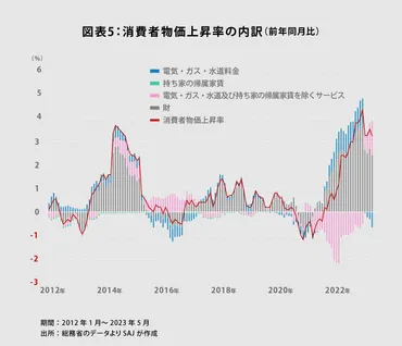 円安がもたらすインフレのリスク 