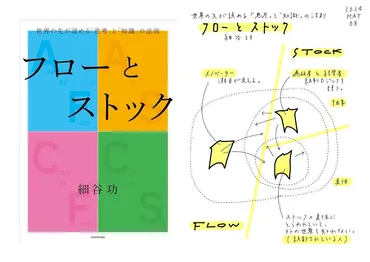 企業は゛ストック゛！？】フローとストック 世界の先が読める「思考」と「知識」の法則