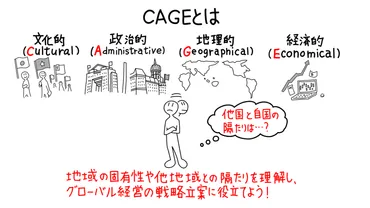 CAGE ~グローバル経営に必須のフレームワーク~ 