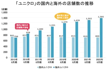 アパレル業界の動向や現状、ランキングなど