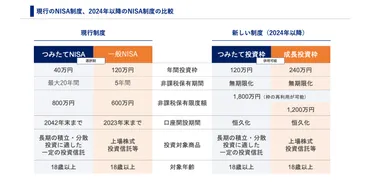 新NISAって、一体なに？投資戦略のポイントとは！？