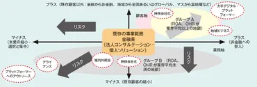 総合サービス業」に転換へ 地銀の多角化、アライアンスの未来 