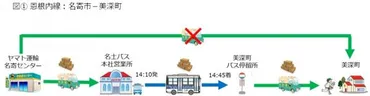 ヤマト運輸、北海道で路線バスを使って宅急便を輸送 バス会社3社と共同で 