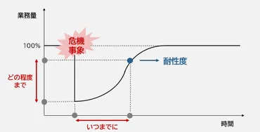 業務継続計画 