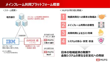 IBMと三菱UFJ、IIJが地銀向け「金融ハイブリッドクラウド・プラットフォーム」 