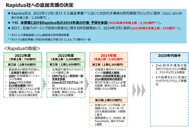 調査資料】多額の開発支援が決定、予定されているラピダス社（半導体）の支援に成果指標は存在するのか 