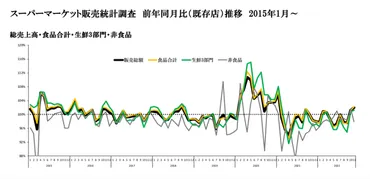 値上げラッシュに電気代高騰で、中小スーパーほど事業存続の危機に陥る理由 _流通・小売業界 ニュースサイト【ダイヤモンド・チェーンストアオンライン】