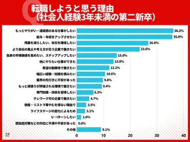 配属ガチャとは？Z世代のニーズの変化と早期離職を防ぐ対策を解説