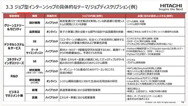 日立で進む｢脱・配属ガチャ｣。インターンにもジョブ型を拡大、400コース用意する背景 