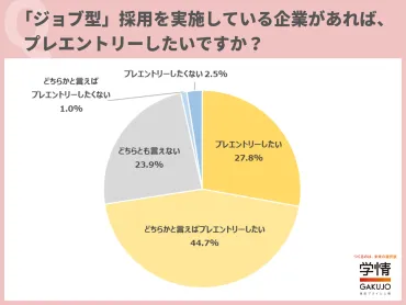 配属ガチャによる離職のリスクを減らす！人事ができる5つの対策