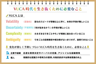 VUCAとは？ 予測困難な時代に必要な組織のあり方とスキルを解説：朝日新聞SDGs ACTION!