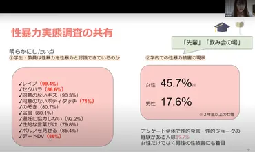 開催レポート】デートDV防止スプリング・フォーラム2021 