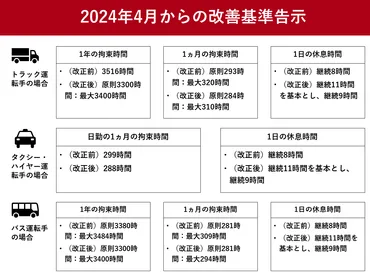 改善基準告示とは 2024年4月に改正 トラック・バス運転手らが対象 