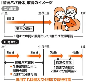 アサヒグループにおける男性育休取得の促進…なぜ？男性の育休取得促進とは！？