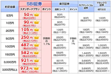 iDeCo(イデコ)証券会社選びはコレで決まり！おすすめ10社徹底比較！賢く資産運用しよう！