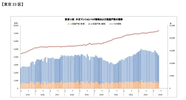 2024年最新！東京都心中古マンション価格の動向と今後の予測 